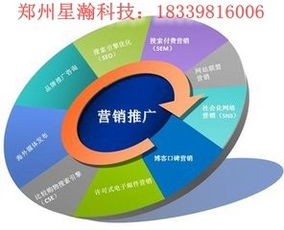 星瀚網絡科技淺談企業(yè)的網絡營銷和宣傳手段
