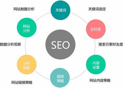 運(yùn)城SEO優(yōu)化管理系統(tǒng)詳解 打造高效官網(wǎng)SEO優(yōu)化與推廣營(yíng)銷體系